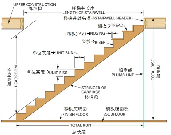 楼梯行业术语图片